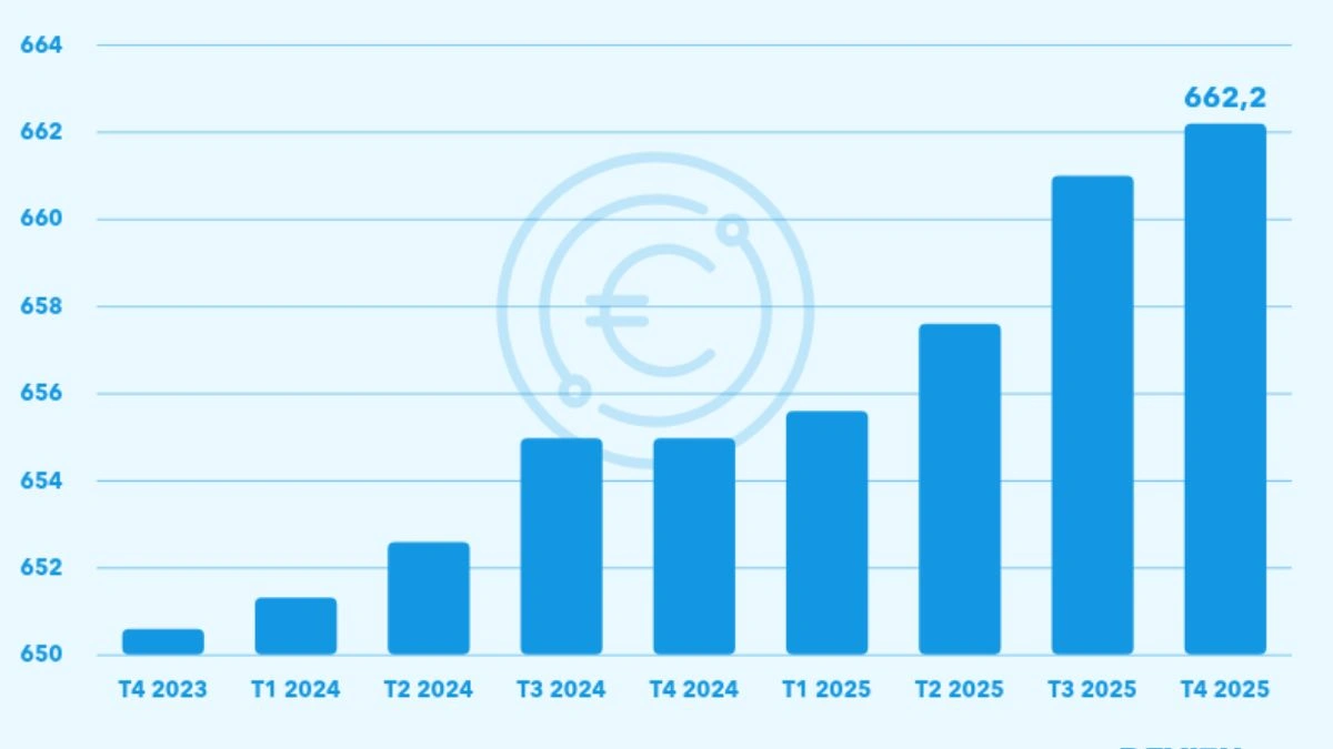 PIB Français T1 2026 Hausse Modérée Attendue